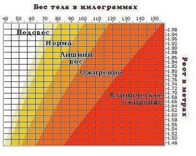 Вес тела в килограммах.jpg