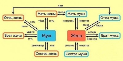 Семейные узы.jpg (30.87 КБ) Просмотров: 16275 Семейные узы.jpg