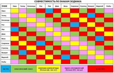 Знаки зодиака.jpg (48.89 КБ) Просмотров: 16963 Знаки зодиака.jpg