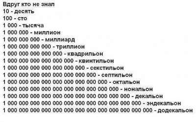 Система чисел.jpg (52.67 КБ) Просмотров: 24941 Система чисел.jpg