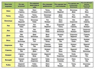 Знаки зодиака.jpg (75.63 КБ) Просмотров: 20928 Знаки зодиака.jpg